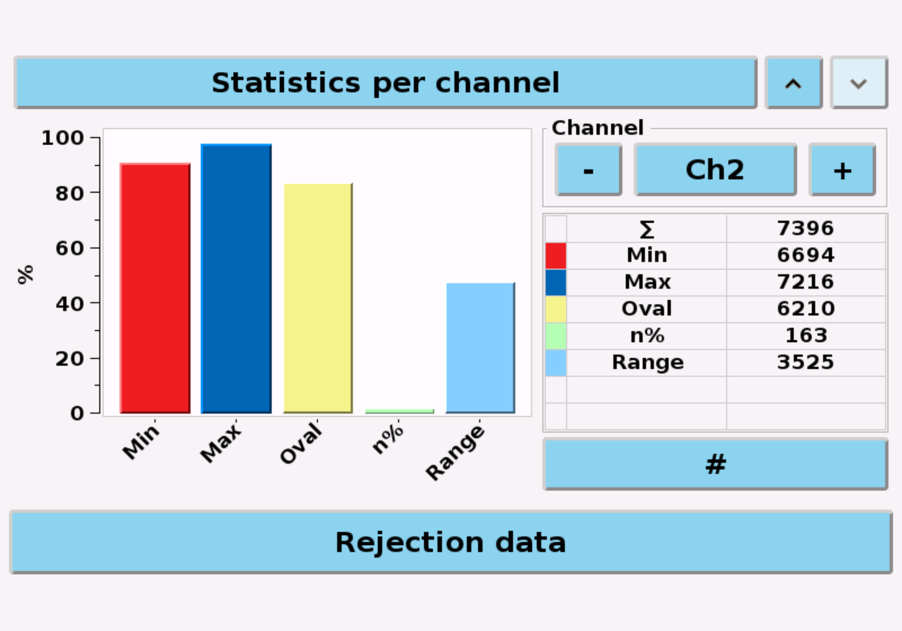 VMA Online - Statistik pro Kanal